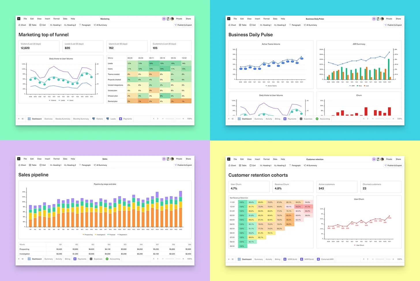 Examples of business intelligence dashboards visualizing key performance indicators